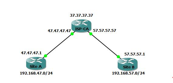 cisco crypto isakmp profile certificate